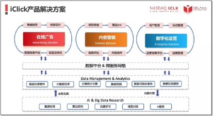 愛點擊攜手寶尊，共繪騰訊生態圈電商SaaS新藍圖